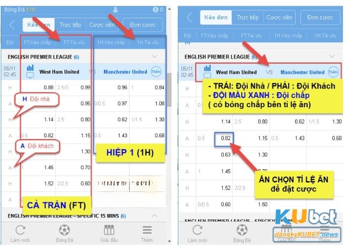 Cách cược bóng đá Kubet thông qua kèo